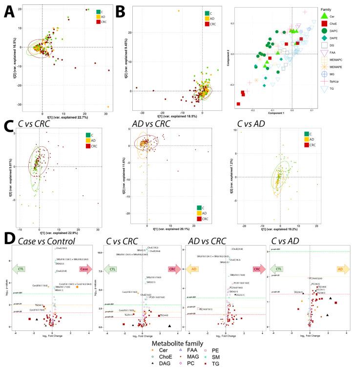 https://cdn.ncbi.nlm.nih.gov/pmc/blobs/3043/7281174/36a84304b24a/cancers-12-01142-g002.jpg