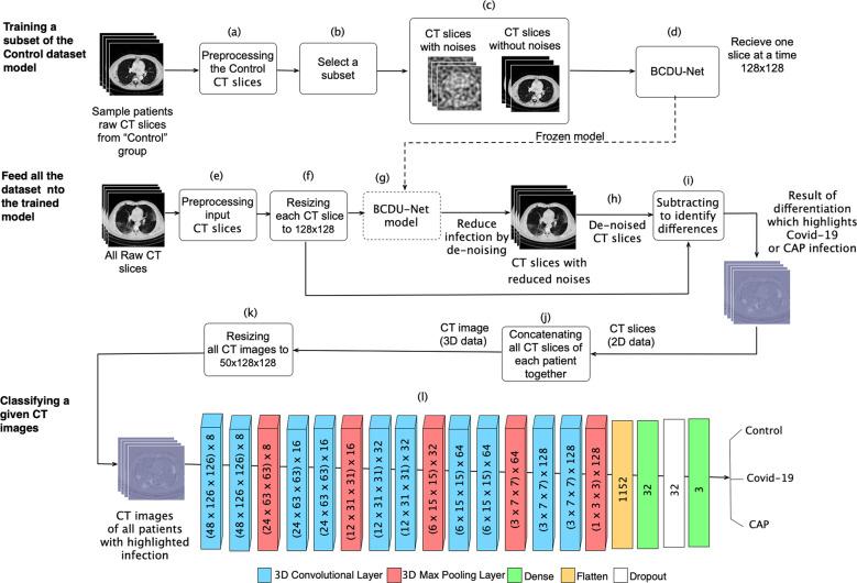 https://cdn.ncbi.nlm.nih.gov/pmc/blobs/3045/7893172/8e2b1de69d09/41746_2021_399_Fig8_HTML.jpg