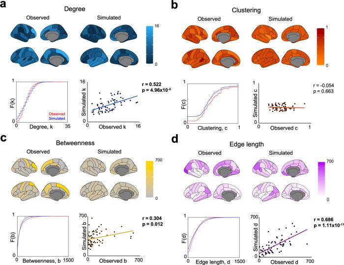 https://cdn.ncbi.nlm.nih.gov/pmc/blobs/3047/8270998/a6a104a3c656/41467_2021_24430_Fig3_HTML.jpg