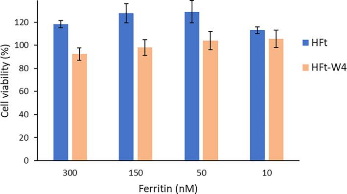 https://cdn.ncbi.nlm.nih.gov/pmc/blobs/3048/10661074/b99e47d9d6de/PRO-32-e4819-g003.jpg