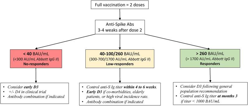 https://cdn.ncbi.nlm.nih.gov/pmc/blobs/3048/8674546/abb5df6265a0/gr2_lrg.jpg