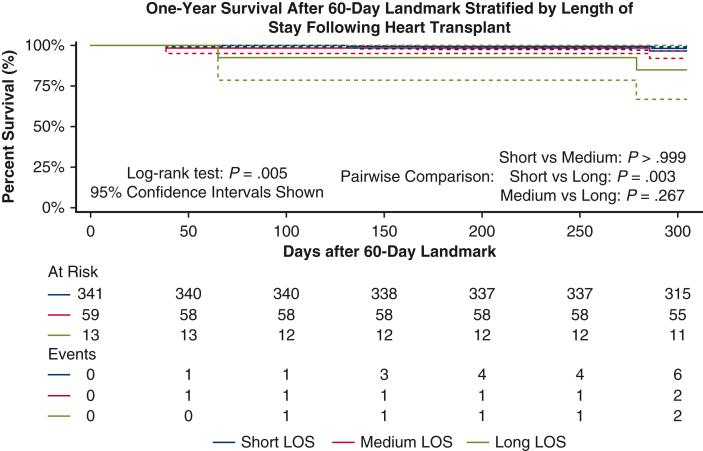 https://cdn.ncbi.nlm.nih.gov/pmc/blobs/304b/12230463/2d57be5dd016/gr3.jpg