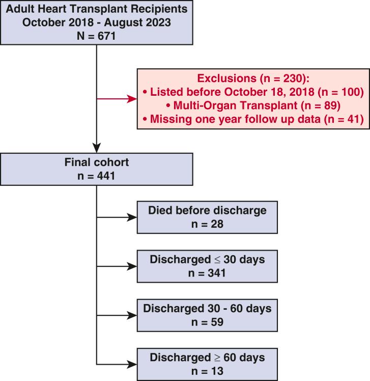 https://cdn.ncbi.nlm.nih.gov/pmc/blobs/304b/12230463/d1749f54dd39/gr1.jpg