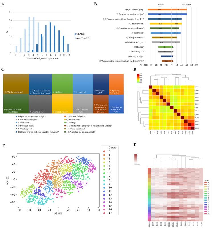https://cdn.ncbi.nlm.nih.gov/pmc/blobs/304c/7381048/4e72f272652c/jmir_v22i6e18996_fig3.jpg