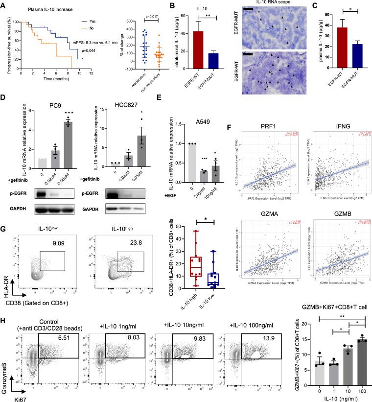 https://cdn.ncbi.nlm.nih.gov/pmc/blobs/304c/9772697/87154e909929/jitc-2022-005436f06.jpg