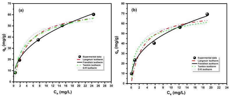 https://cdn.ncbi.nlm.nih.gov/pmc/blobs/304d/12072378/44a886f50eb2/materials-18-02083-g013.jpg