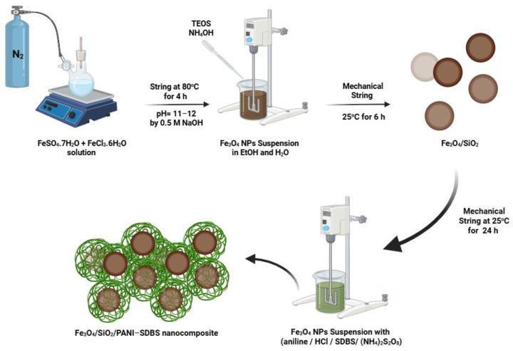 https://cdn.ncbi.nlm.nih.gov/pmc/blobs/304d/12072378/71a642420848/materials-18-02083-g001.jpg
