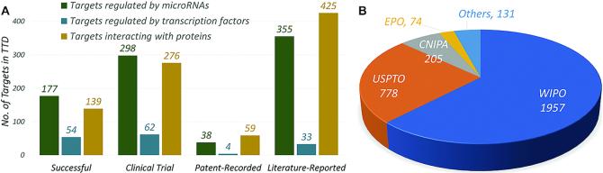 https://cdn.ncbi.nlm.nih.gov/pmc/blobs/304d/7145558/85b282a8cb1c/gkz981fig1.jpg