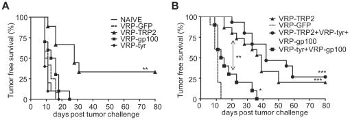 https://cdn.ncbi.nlm.nih.gov/pmc/blobs/304f/2937034/e86b291e085b/pone.0012670.g001.jpg