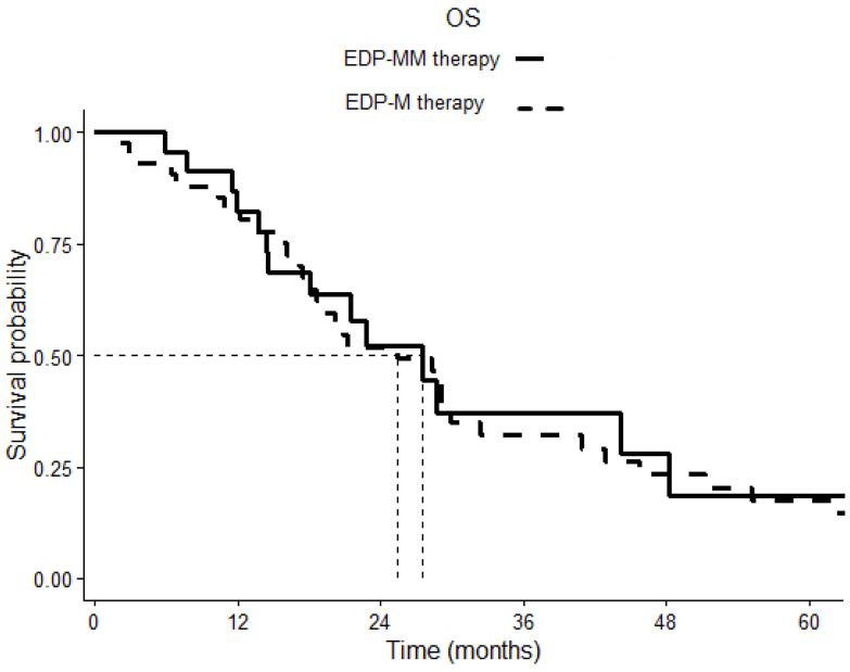 https://cdn.ncbi.nlm.nih.gov/pmc/blobs/3051/10527072/af88fca027d1/cancers-15-04491-g002.jpg