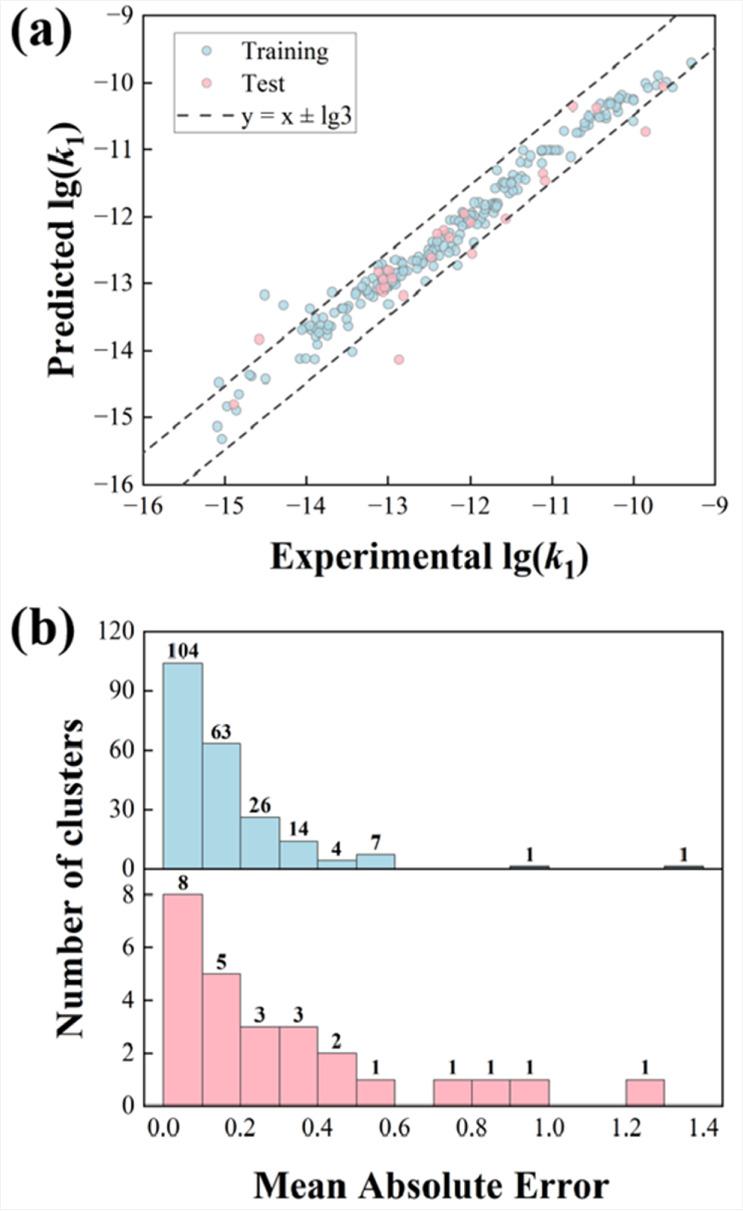 https://cdn.ncbi.nlm.nih.gov/pmc/blobs/3051/12308399/847957cb6390/au5c00764_0003.jpg