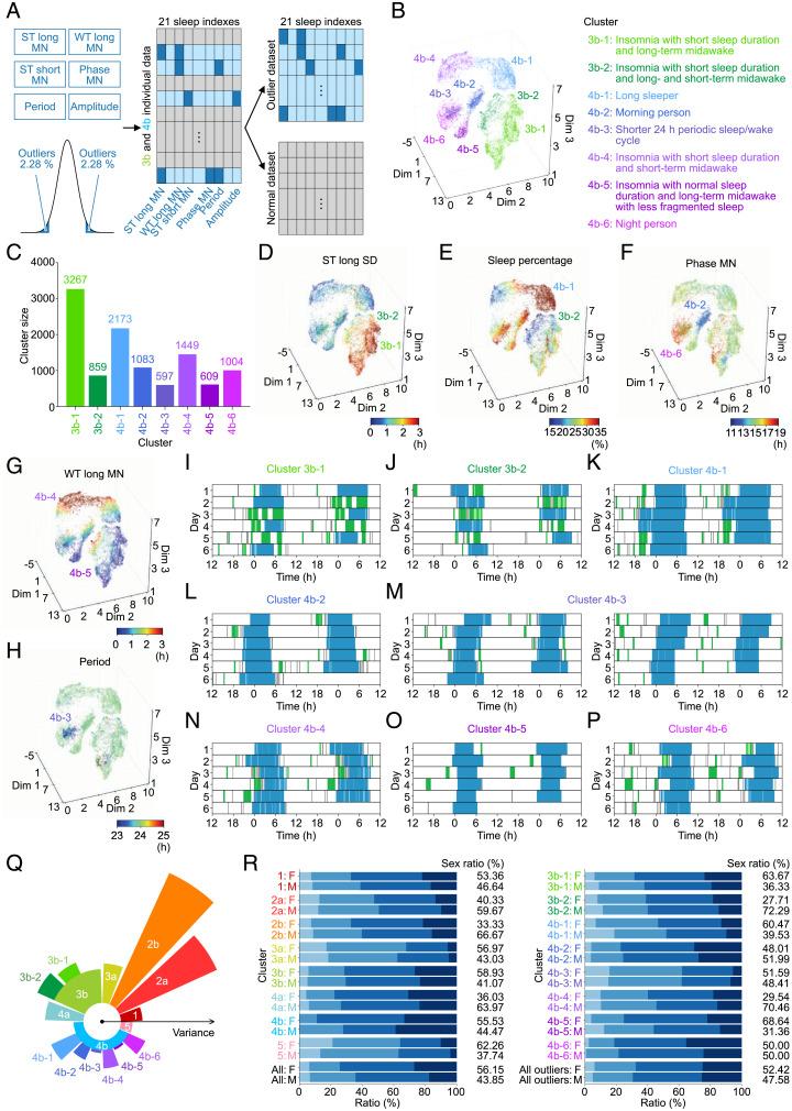 https://cdn.ncbi.nlm.nih.gov/pmc/blobs/3051/8944865/0da137ac534c/pnas.2116729119fig06.jpg