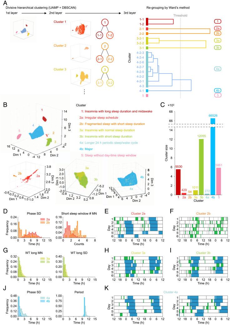 https://cdn.ncbi.nlm.nih.gov/pmc/blobs/3051/8944865/945776c52242/pnas.2116729119fig05.jpg