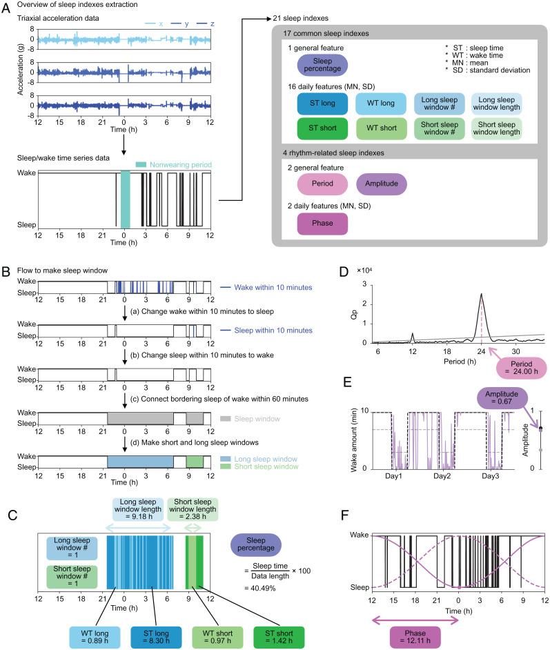 https://cdn.ncbi.nlm.nih.gov/pmc/blobs/3051/8944865/9a57d2c8a0d8/pnas.2116729119fig02.jpg