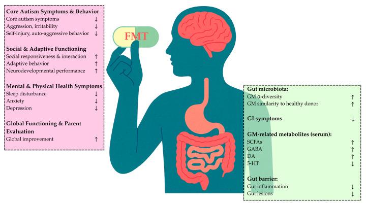 https://cdn.ncbi.nlm.nih.gov/pmc/blobs/3052/12195398/e433cf04f939/microorganisms-13-01290-g002.jpg
