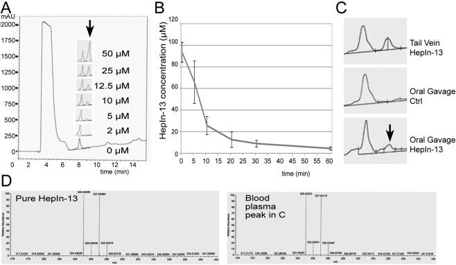 https://cdn.ncbi.nlm.nih.gov/pmc/blobs/3053/4012739/70d099f0d871/oncotarget-05-1352-g003.jpg