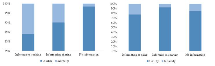 https://cdn.ncbi.nlm.nih.gov/pmc/blobs/3053/7996199/20ec012e07a5/jmir_v23i3e27009_fig13.jpg