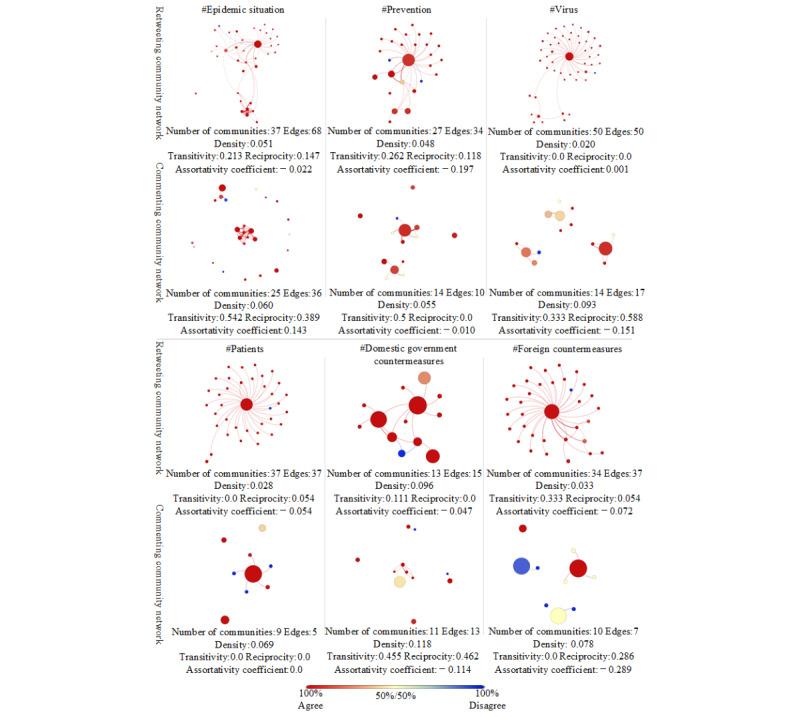 https://cdn.ncbi.nlm.nih.gov/pmc/blobs/3053/7996199/35f143ba4fd4/jmir_v23i3e27009_fig7.jpg