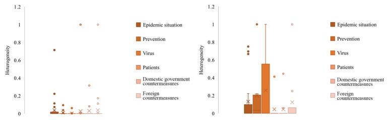 https://cdn.ncbi.nlm.nih.gov/pmc/blobs/3053/7996199/5be2836b7a67/jmir_v23i3e27009_fig6.jpg