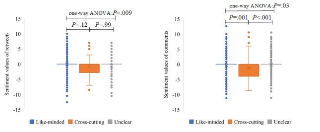 https://cdn.ncbi.nlm.nih.gov/pmc/blobs/3053/7996199/aa2f696fd1d1/jmir_v23i3e27009_fig8.jpg