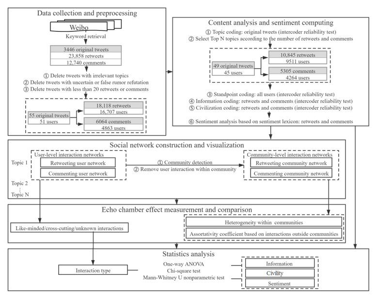 https://cdn.ncbi.nlm.nih.gov/pmc/blobs/3053/7996199/d8090d274800/jmir_v23i3e27009_fig1.jpg