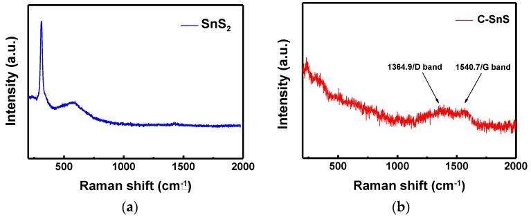 https://cdn.ncbi.nlm.nih.gov/pmc/blobs/3054/5333024/275e791487dd/nanomaterials-07-00039-g003.jpg