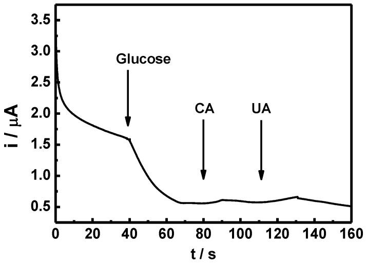 https://cdn.ncbi.nlm.nih.gov/pmc/blobs/3054/5333024/bca9454ea6ce/nanomaterials-07-00039-g010.jpg