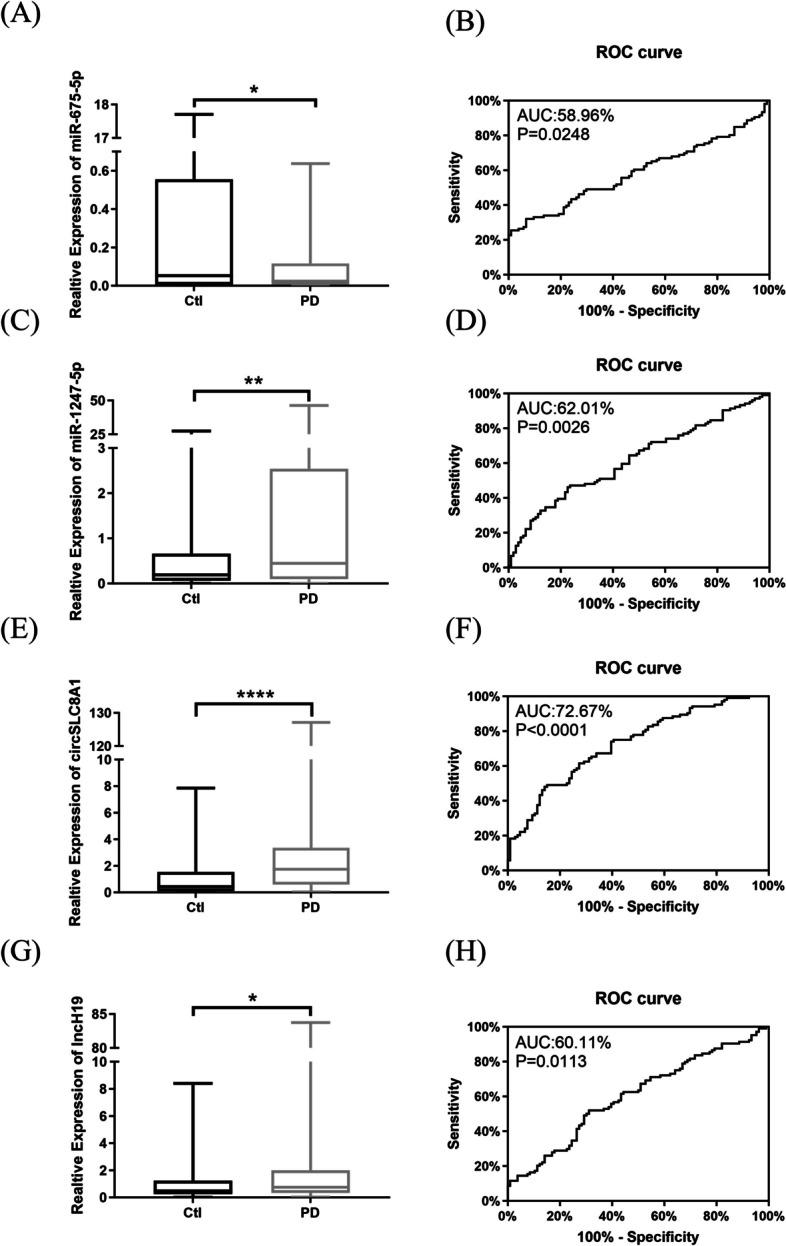 https://cdn.ncbi.nlm.nih.gov/pmc/blobs/3055/10765853/57b39c742595/11658_2023_516_Fig3_HTML.jpg