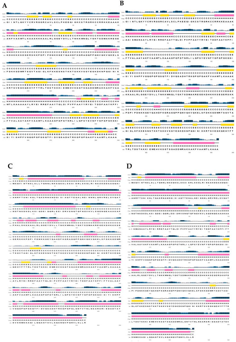 https://cdn.ncbi.nlm.nih.gov/pmc/blobs/3055/12385595/0caecec8b759/diseases-13-00259-g003.jpg