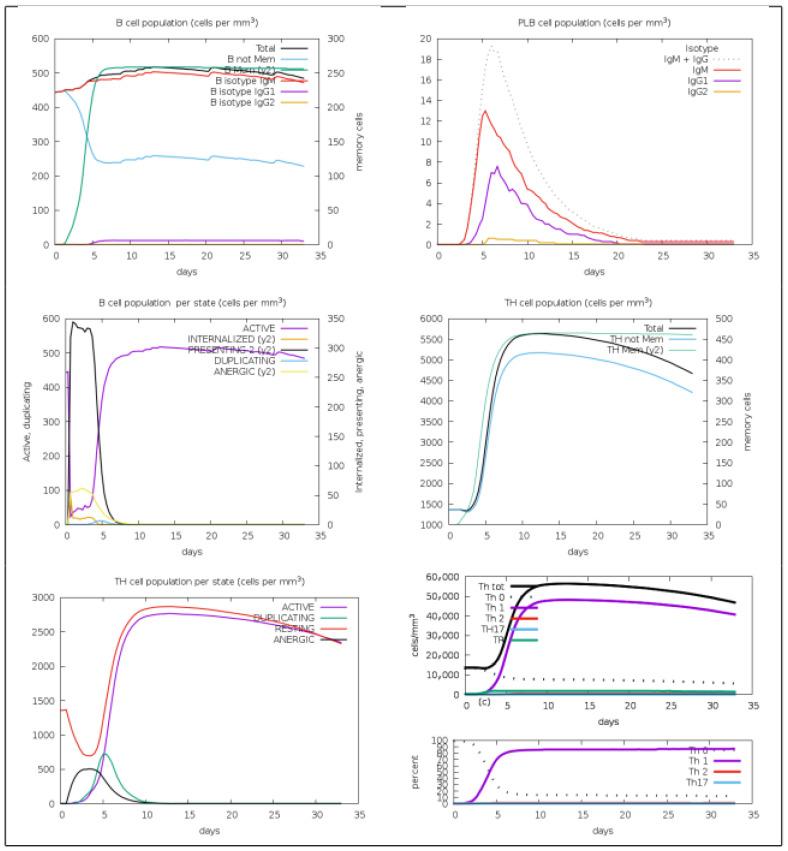 https://cdn.ncbi.nlm.nih.gov/pmc/blobs/3055/12385595/c5a2d10d7c49/diseases-13-00259-g008.jpg