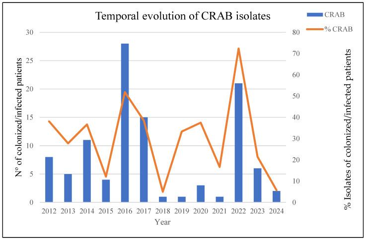 https://cdn.ncbi.nlm.nih.gov/pmc/blobs/3058/12113993/2ba70ed3f3d4/microorganisms-13-01149-g001.jpg