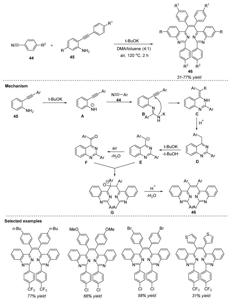 https://cdn.ncbi.nlm.nih.gov/pmc/blobs/305a/10147101/b29bb55ff549/molecules-28-03227-sch021.jpg