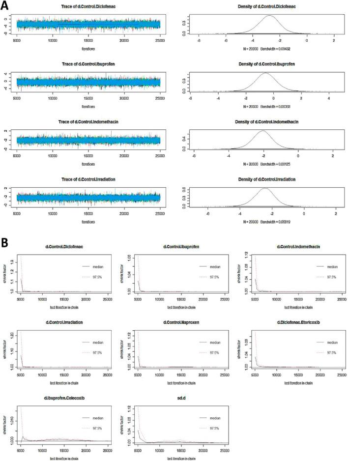 https://cdn.ncbi.nlm.nih.gov/pmc/blobs/305b/12134758/e46dfe648510/fphar-16-1601349-g003.jpg