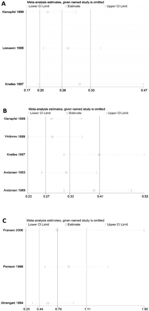 https://cdn.ncbi.nlm.nih.gov/pmc/blobs/305b/12134758/f91172291214/fphar-16-1601349-g010.jpg
