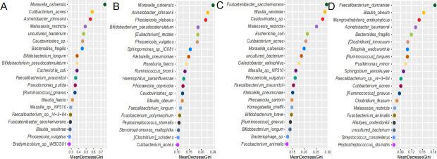 https://cdn.ncbi.nlm.nih.gov/pmc/blobs/305b/12172456/8d06e3ca9028/msystems.00198-25.f006.jpg