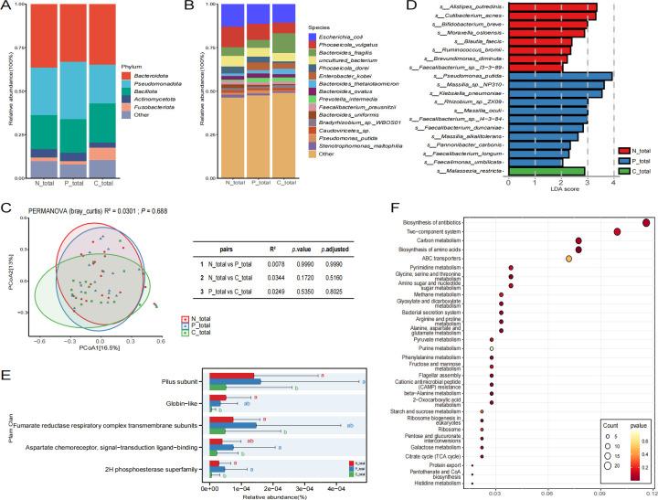 https://cdn.ncbi.nlm.nih.gov/pmc/blobs/305b/12172456/f331b9cfeee4/msystems.00198-25.f001.jpg