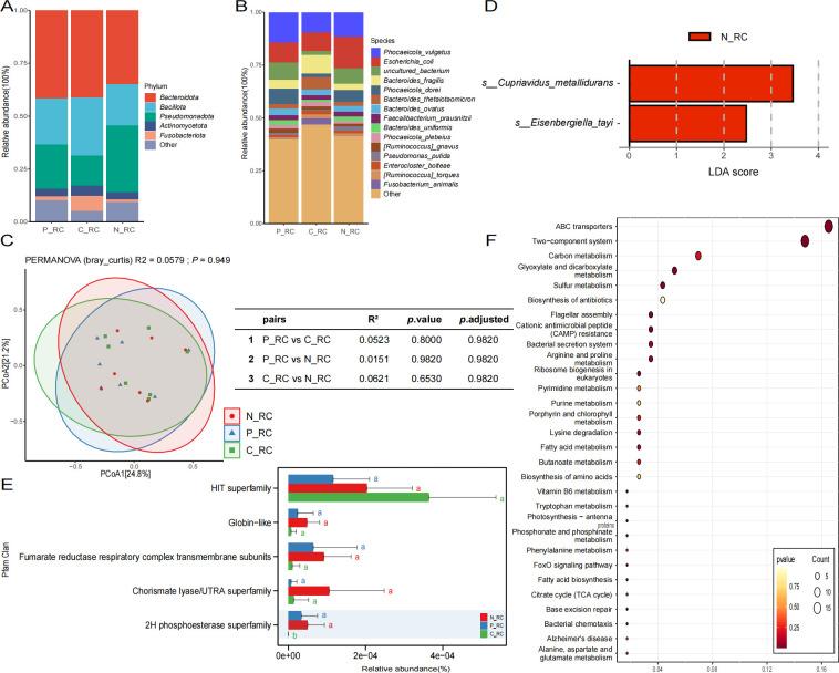 https://cdn.ncbi.nlm.nih.gov/pmc/blobs/305b/12172456/fc93a7c99095/msystems.00198-25.f002.jpg