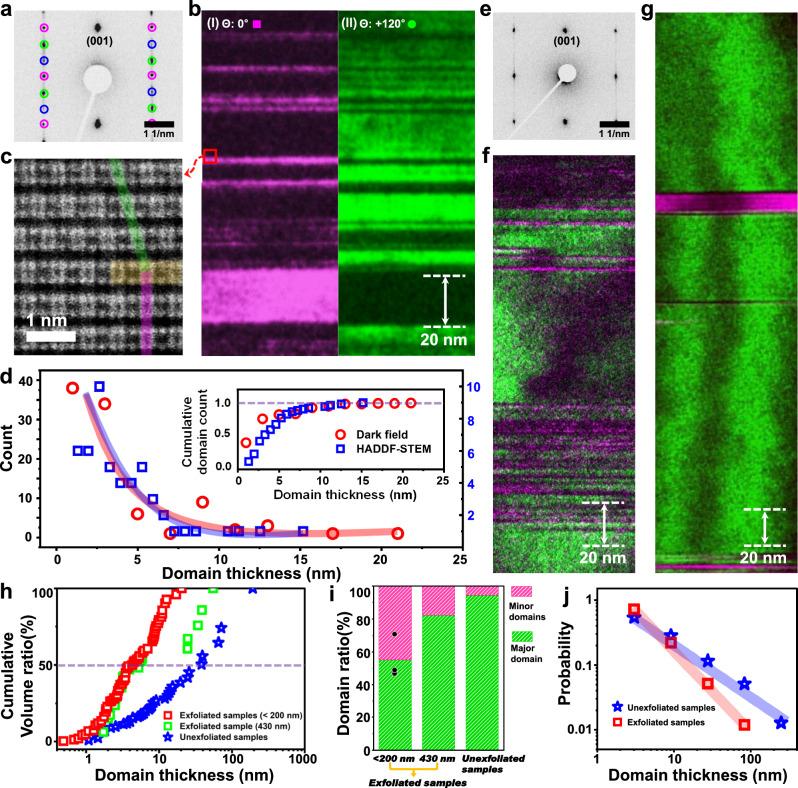 https://cdn.ncbi.nlm.nih.gov/pmc/blobs/305c/11251270/2026a993f150/41467_2024_50314_Fig3_HTML.jpg
