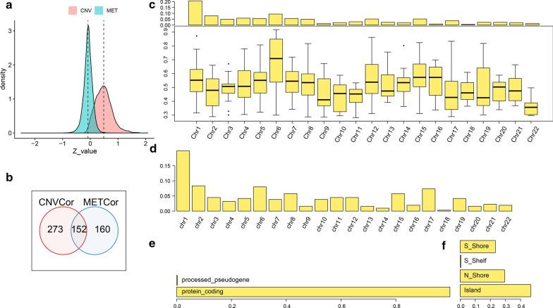 https://cdn.ncbi.nlm.nih.gov/pmc/blobs/305c/7841904/28360ab5b342/12920_2021_876_Fig1_HTML.jpg