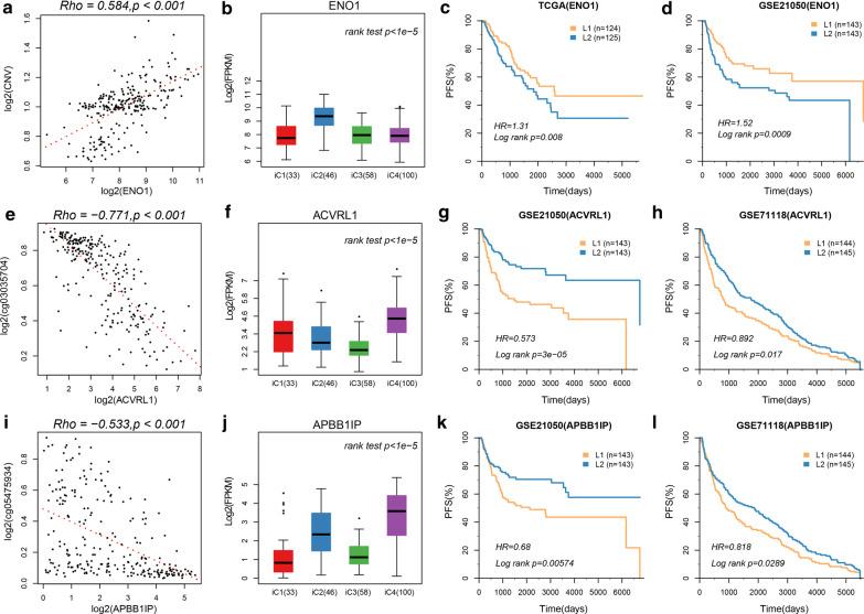 https://cdn.ncbi.nlm.nih.gov/pmc/blobs/305c/7841904/711ff1999c04/12920_2021_876_Fig7_HTML.jpg