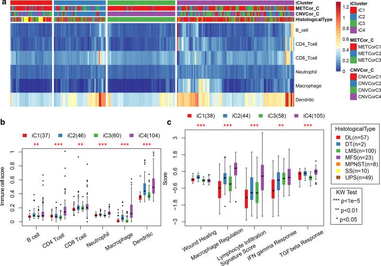 https://cdn.ncbi.nlm.nih.gov/pmc/blobs/305c/7841904/aea58b5a9b09/12920_2021_876_Fig5_HTML.jpg