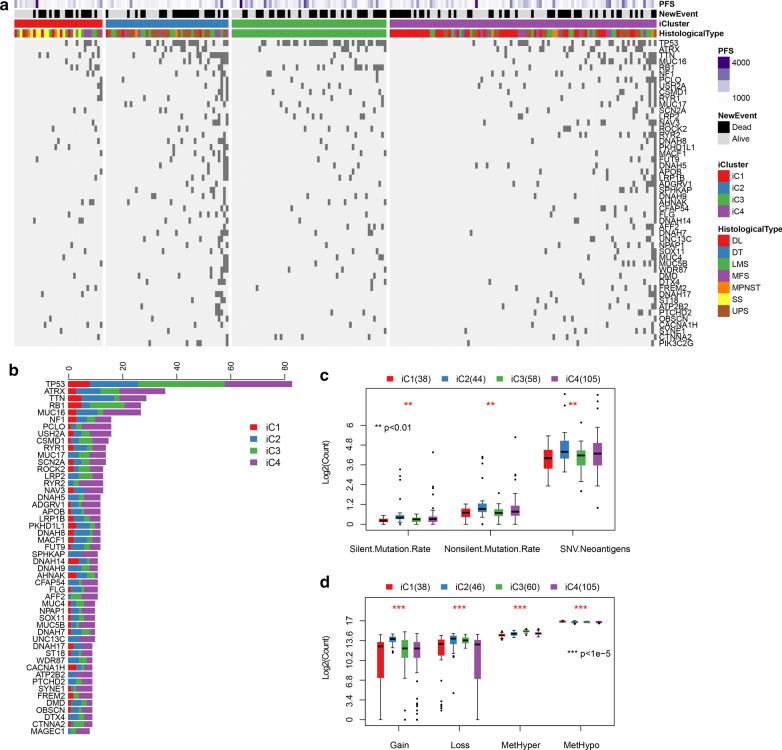 https://cdn.ncbi.nlm.nih.gov/pmc/blobs/305c/7841904/e47f420a4e32/12920_2021_876_Fig8_HTML.jpg