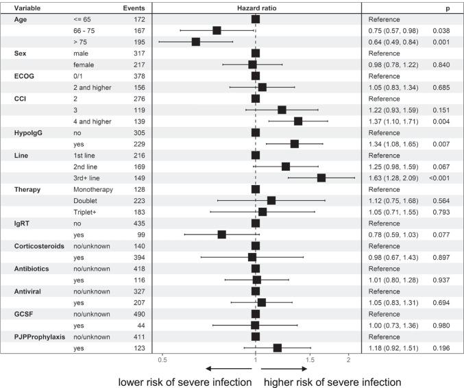 https://cdn.ncbi.nlm.nih.gov/pmc/blobs/305d/9046374/95ce55bcf6a9/520_2022_6920_Fig4_HTML.jpg