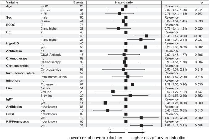 https://cdn.ncbi.nlm.nih.gov/pmc/blobs/305d/9046374/c6e24693d774/520_2022_6920_Fig7_HTML.jpg