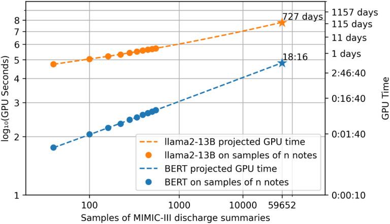 https://cdn.ncbi.nlm.nih.gov/pmc/blobs/3060/11230489/095bf1327915/nihpp-rs4559971v1-f0002.jpg