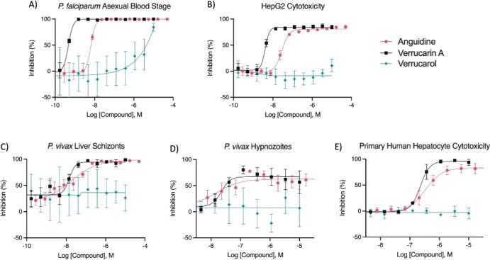 https://cdn.ncbi.nlm.nih.gov/pmc/blobs/3062/10897926/f5393f9df4f9/np3c01019_0004.jpg