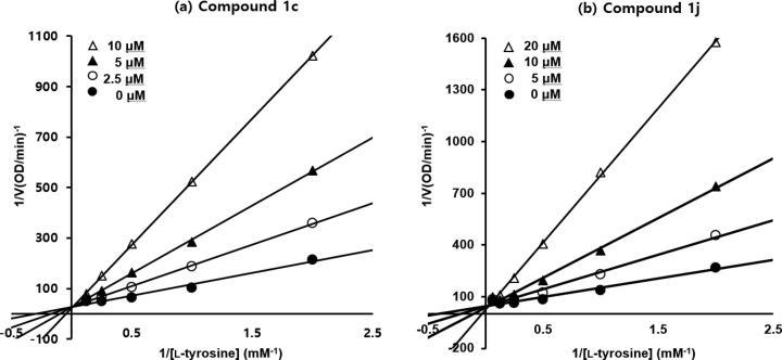 https://cdn.ncbi.nlm.nih.gov/pmc/blobs/3062/7753086/12700789c930/gr3.jpg