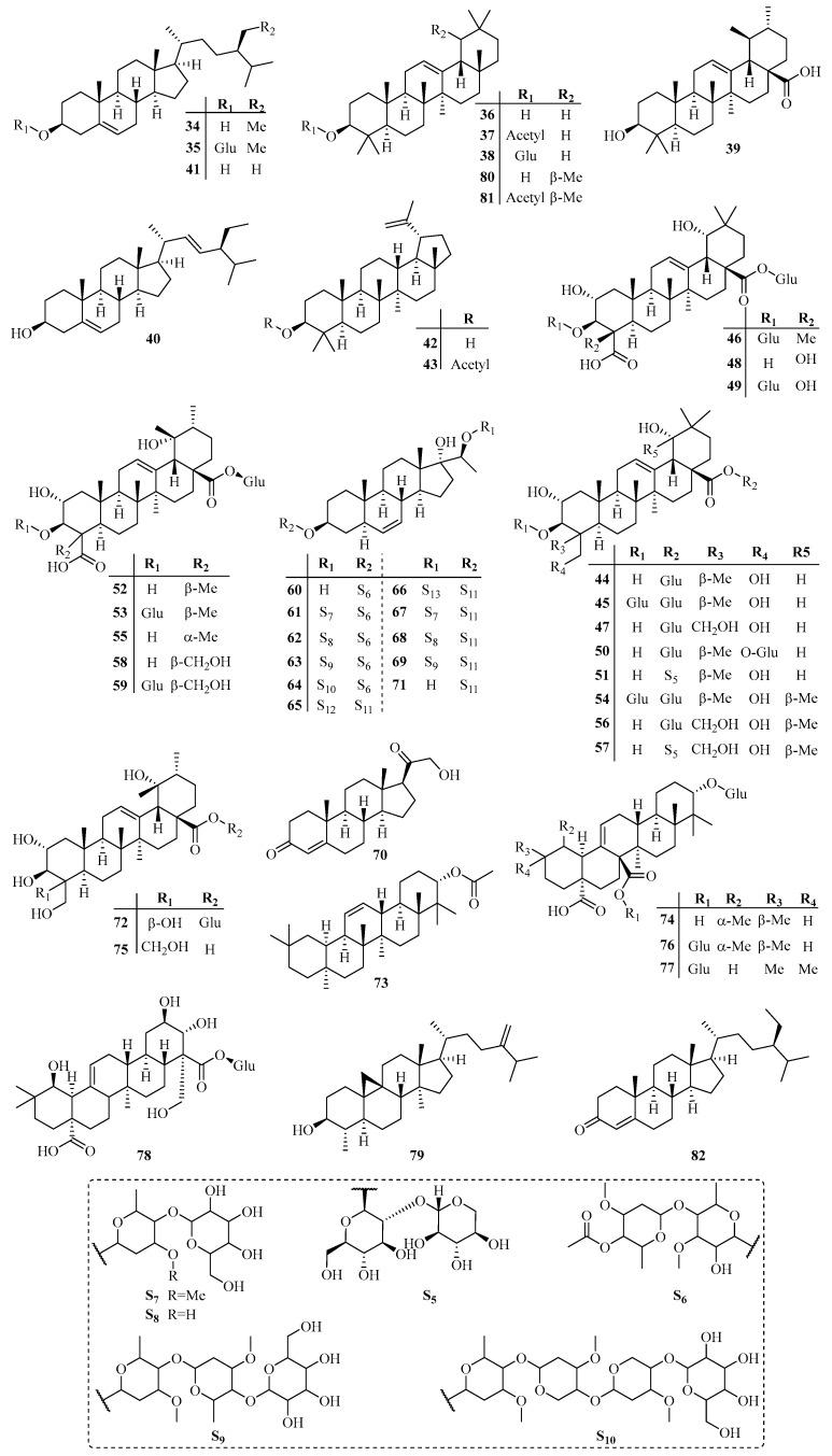 https://cdn.ncbi.nlm.nih.gov/pmc/blobs/3064/6151751/455bc5592850/molecules-22-01406-g003.jpg