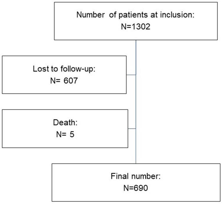 https://cdn.ncbi.nlm.nih.gov/pmc/blobs/3065/10859698/1d9fae73e50a/NSS-16-111-g0001.jpg