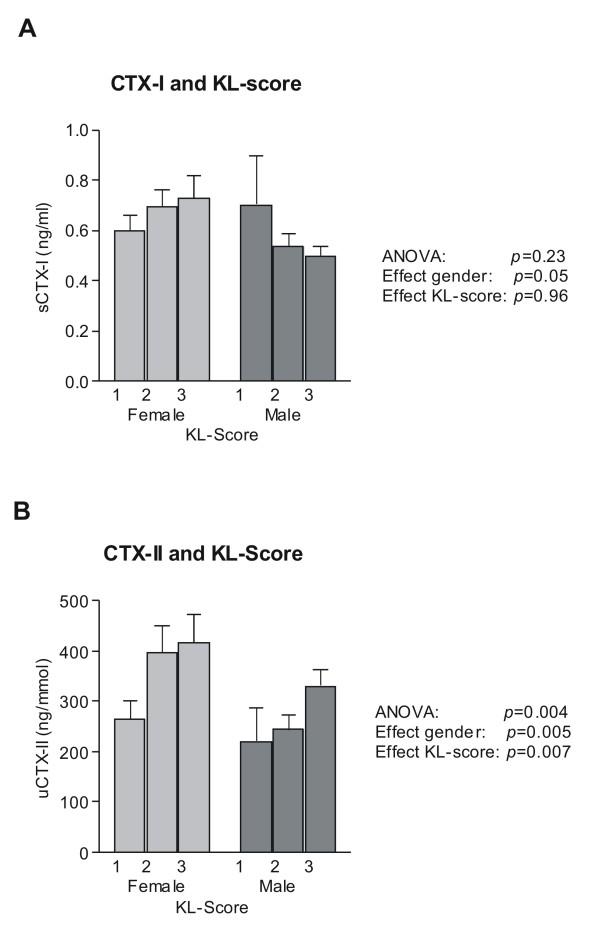 https://cdn.ncbi.nlm.nih.gov/pmc/blobs/3065/2902412/b2fb53441e60/1471-2474-11-125-2.jpg